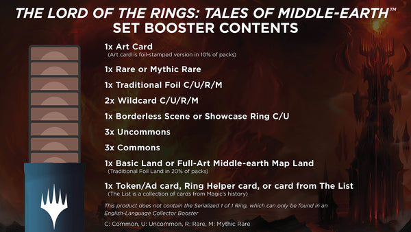 The Lord of the Rings: Tales of Middle-earth Set Booster (Pack)